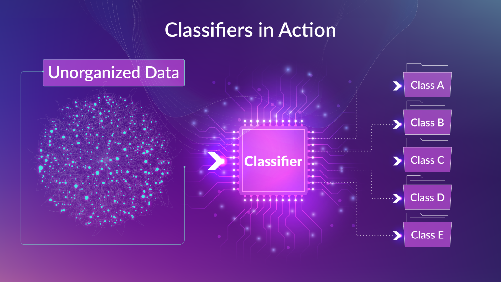 C is for Classifier - Guide to Artificial Intelligence - Jaid