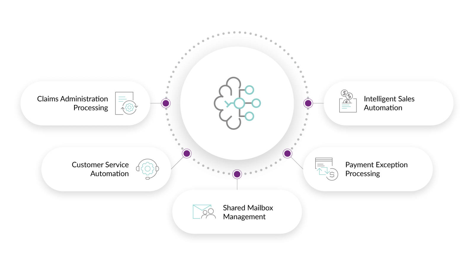 Jaid Provides AI as a Service Solution - Jaid