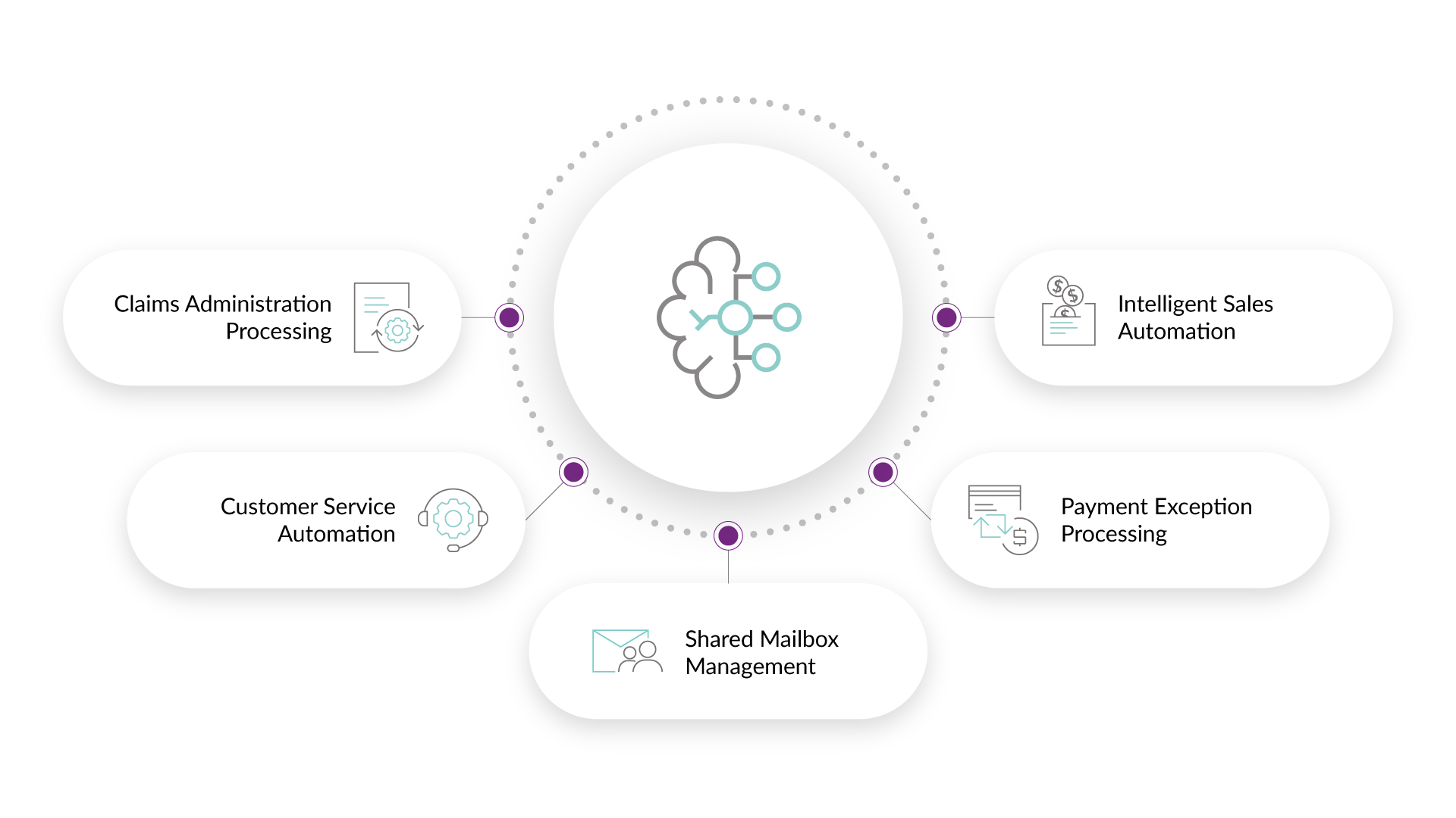 Jaid Provides Ai As A Service Solution - Jaid