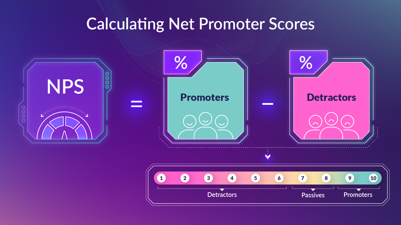 What is a Good Net Promoter Score? (2023 NPS Benchmark)